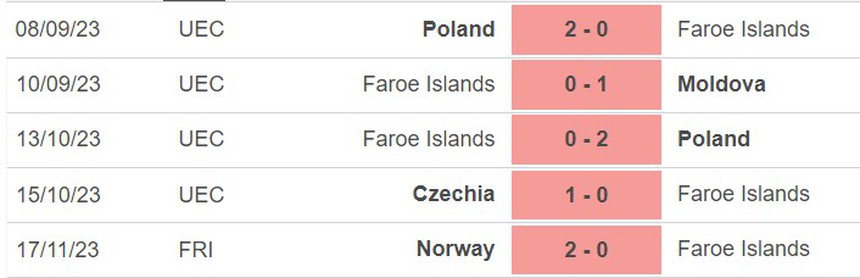 Nhận định bóng đá Albania vs Đảo Faroe (02h45 ngày 21/11), vòng loại EURO 2024 - Ảnh 4. Nhận định bóng đá Albania vs Đảo Faroe (02h45 ngày 21/11), vòng loại EURO 2024 - Ảnh 4.