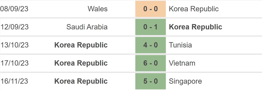 Nhận định bóng đá Trung Quốc vs Hàn Quốc (19h00, 21/11), vòng loại World Cup 2026 - Ảnh 4.