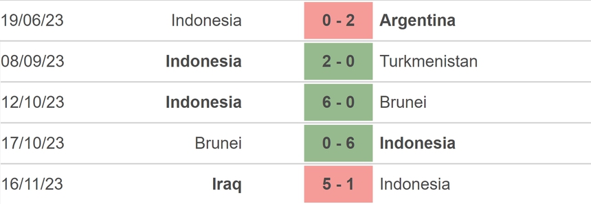 Nhận định bóng đá Philippines vs Indonesia (18h00, 21/11), vòng loại World Cup 2026 - Ảnh 4.