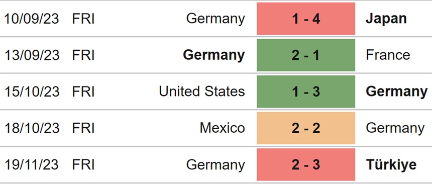 Nhận định bóng đá Áo vs Đức (02h45, 22/11), giao hữu quốc tế - Ảnh 5.