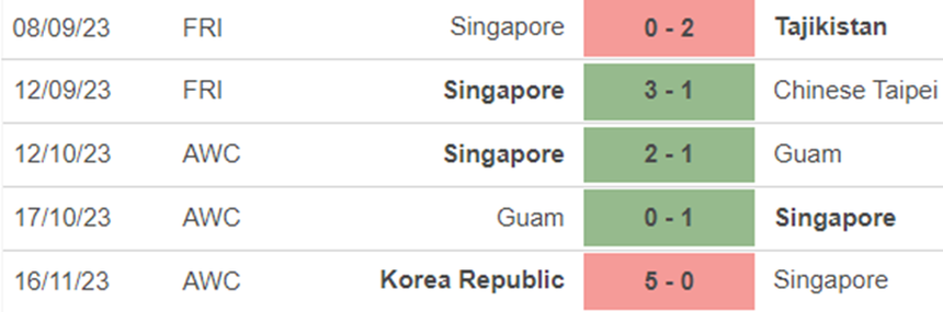 Phong độ Singapore