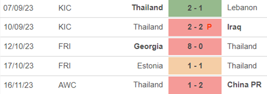 Phong độ Thái Lan