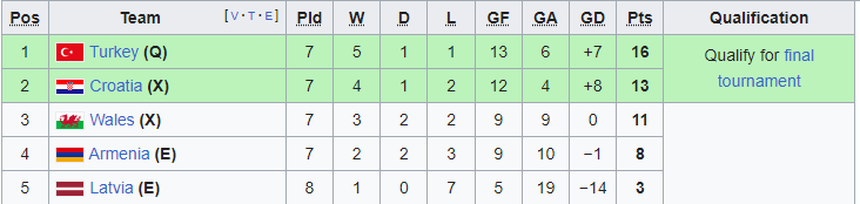 Cục diện vòng loại EURO 2024: 16 đội chắc suất tới Đức 2024, Ý chưa giành vé - Ảnh 5. Cục diện vòng loại EURO 2024: 16 đội chắc suất tới Đức 2024, Ý chưa giành vé - Ảnh 5.