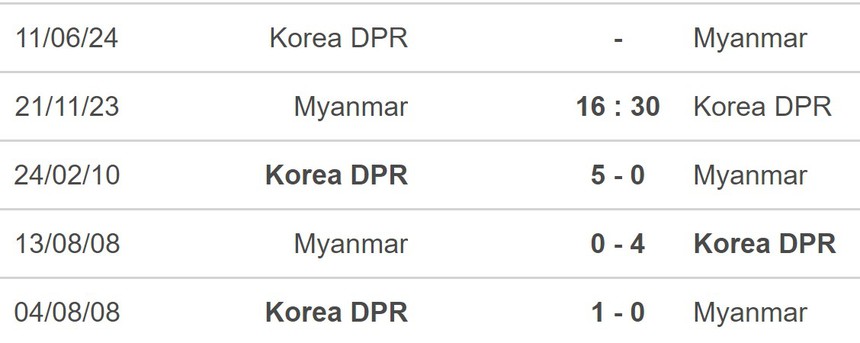 Nhận định bóng đá Myanmar vs CHDCND Triều Tiên (16h30, 21/11), vòng loại World Cup 2026 - Ảnh 6. Nhận định bóng đá Myanmar vs CHDCND Triều Tiên (16h30, 21/11), vòng loại World Cup 2026 - Ảnh 6.