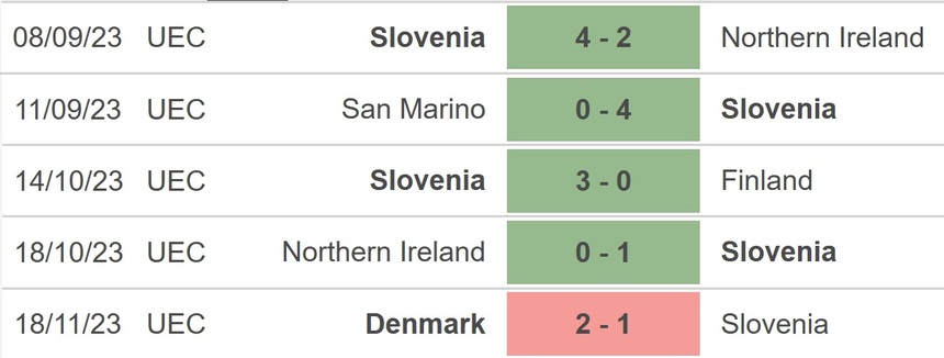 Nhận định bóng đá Slovenia vs Kazakhstan (02h45 ngày 21/11), vòng loại EURO 2024 - Ảnh 4. Nhận định bóng đá Slovenia vs Kazakhstan (02h45 ngày 21/11), vòng loại EURO 2024 - Ảnh 4.