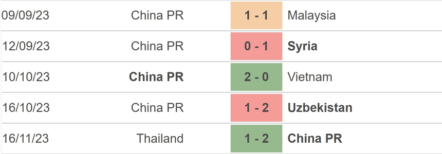 Nhận định bóng đá Trung Quốc vs Hàn Quốc (19h00, 21/11), vòng loại World Cup 2026 - Ảnh 3.