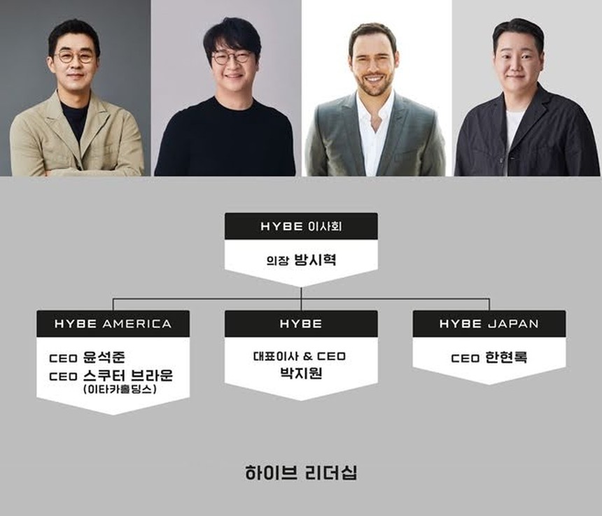 Biên đạo của BTS bị HYBE sa thải và khởi kiện vì biển thủ 5 tỷ won - Ảnh 4. Biên đạo của BTS bị HYBE sa thải và khởi kiện vì biển thủ 5 tỷ won - Ảnh 4.