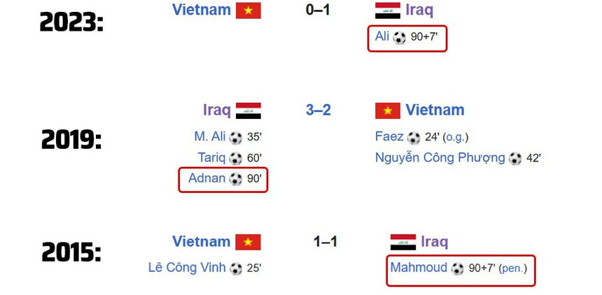 ĐT Việt Nam sở hữu thống kê đáng buồn trong ngày Hoàng Đức bất ngờ ngồi dự bị, HLV Troussier đối diện nỗi lo lớn - Ảnh 4. ĐT Việt Nam sở hữu thống kê đáng buồn trong ngày Hoàng Đức bất ngờ ngồi dự bị, HLV Troussier đối diện nỗi lo lớn - Ảnh 4.