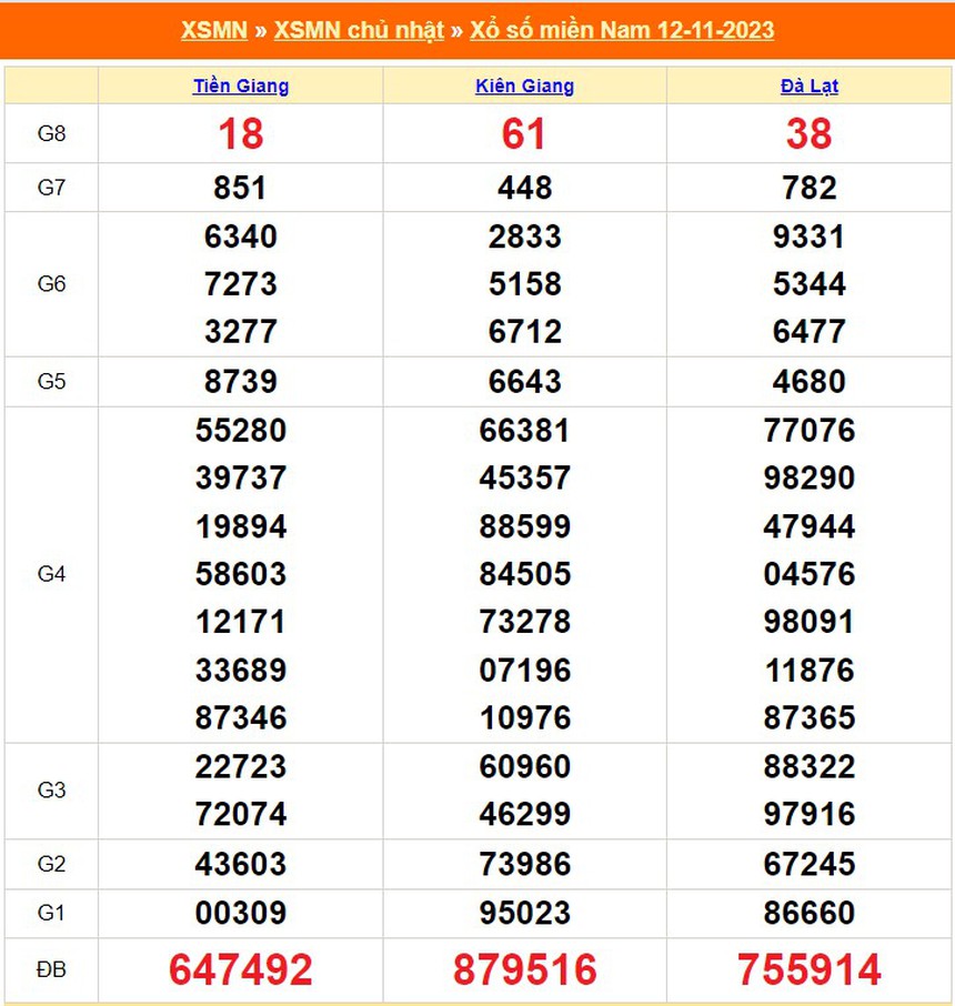 XSMN 21/11, kết quả xổ số miền nam hôm nay 21/11/2023, trực tiếp xổ số ngày 21 tháng 11 - Ảnh 11.
