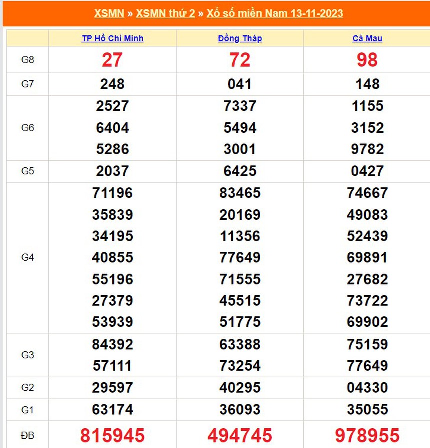 XSMN 21/11, kết quả xổ số miền nam hôm nay 21/11/2023, trực tiếp xổ số ngày 21 tháng 11 - Ảnh 10.
