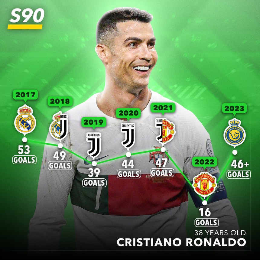 Ronaldo có thể trở lại Ngoại hạng Anh ngay tháng Giêng này nhờ quy định mới - Ảnh 3.