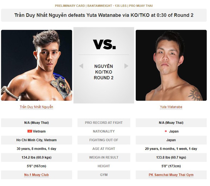 Nguyễn Trần Duy Nhất tung cú đá vòng cầu hạ đo ván cao thủ châu Á, khiến chủ tịch giải đấu danh giá phải khen ngợi hết lời - Ảnh 2.