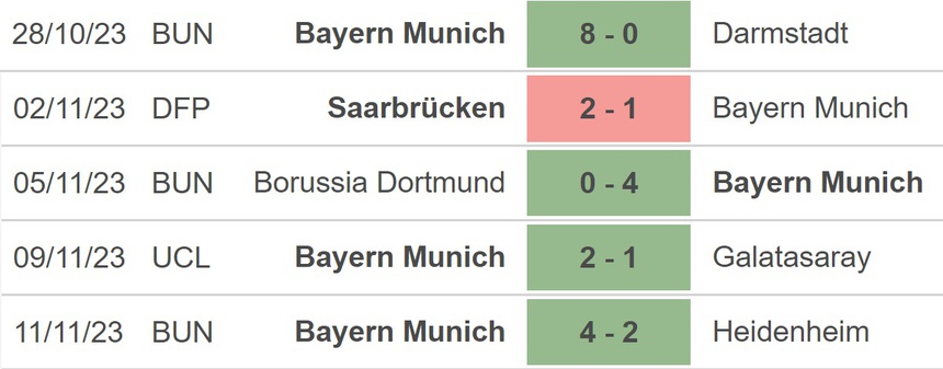 Nhận định bóng đá Cologne vs Bayern Munich (3h00, 25/11), vòng 12 Bundesliga - Ảnh 5.