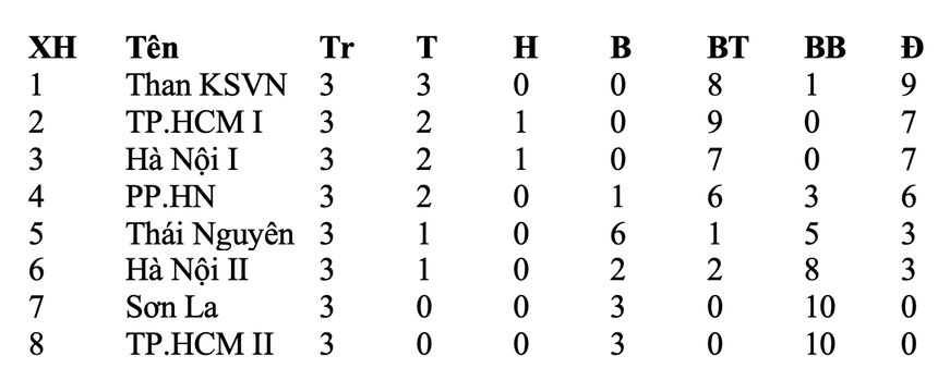 "Kante Hà Nam" giúp đội nhà bứt phá ở giải vô địch quốc gia - Ảnh 4. "Kante Hà Nam" giúp đội nhà bứt phá ở giải vô địch quốc gia - Ảnh 4.