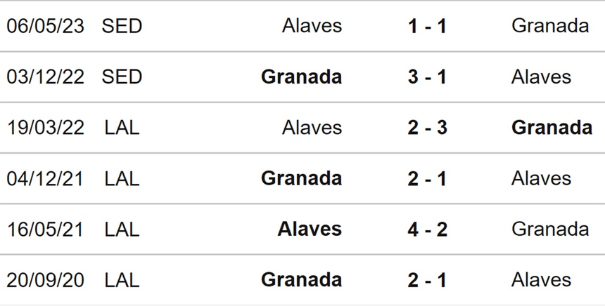 Nhận định bóng đá Alaves vs Granada (03h00, 25/11), vòng 14 La Liga - Ảnh 3. Nhận định bóng đá Alaves vs Granada (03h00, 25/11), vòng 14 La Liga - Ảnh 3.