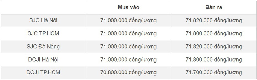 Giá vàng hôm nay 23/11 tăng vào buổi chiều - Ảnh 1.
