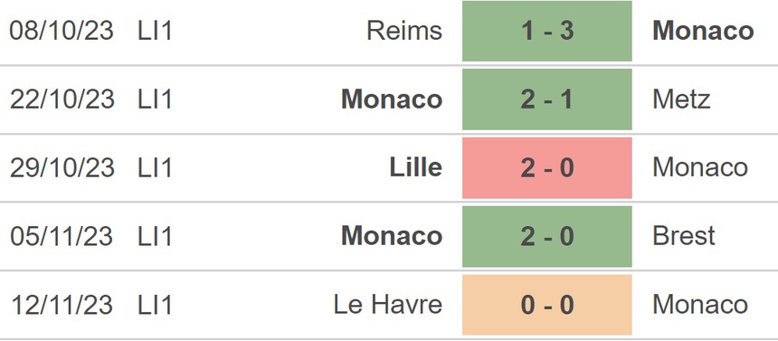 Nhận định bóng đá PSG vs Monaco (3h00, 25/11), vòng 13 Ligue 1 - Ảnh 5. Nhận định bóng đá PSG vs Monaco (3h00, 25/11), vòng 13 Ligue 1 - Ảnh 5.