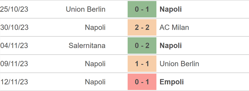 Nhận định bóng đá Atalanta vs Napoli (00h00, 26/11), vòng 13 Serie A - Ảnh 4.