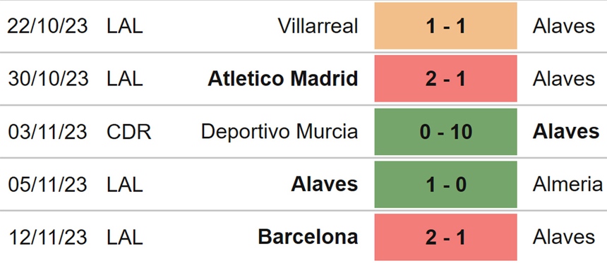 Nhận định bóng đá Alaves vs Granada (03h00, 25/11), vòng 14 La Liga - Ảnh 4. Nhận định bóng đá Alaves vs Granada (03h00, 25/11), vòng 14 La Liga - Ảnh 4.