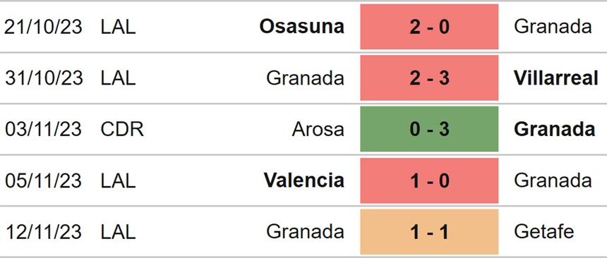 Nhận định bóng đá Alaves vs Granada (03h00, 25/11), vòng 14 La Liga - Ảnh 5. Nhận định bóng đá Alaves vs Granada (03h00, 25/11), vòng 14 La Liga - Ảnh 5.