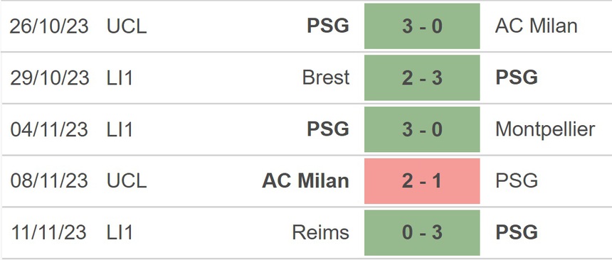 Nhận định bóng đá PSG vs Monaco (3h00, 25/11), vòng 13 Ligue 1 - Ảnh 4. Nhận định bóng đá PSG vs Monaco (3h00, 25/11), vòng 13 Ligue 1 - Ảnh 4.