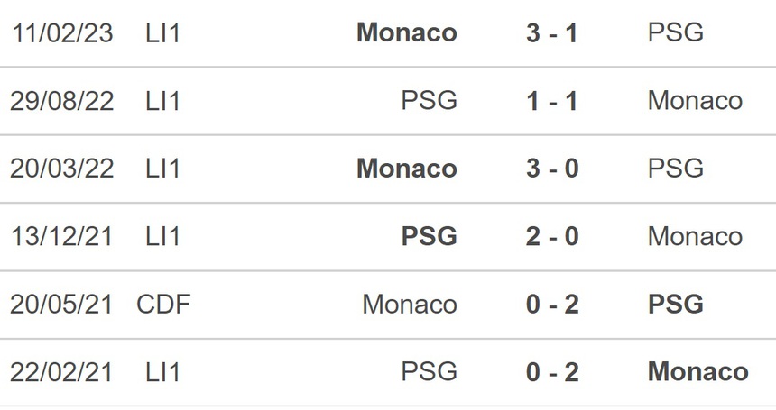 Nhận định bóng đá PSG vs Monaco (3h00, 25/11), vòng 13 Ligue 1 - Ảnh 3. Nhận định bóng đá PSG vs Monaco (3h00, 25/11), vòng 13 Ligue 1 - Ảnh 3.
