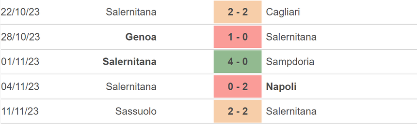 Nhận định bóng đá Salernitana vs Lazio (21h00, 25/11), vòng 13 Serie A - Ảnh 3.