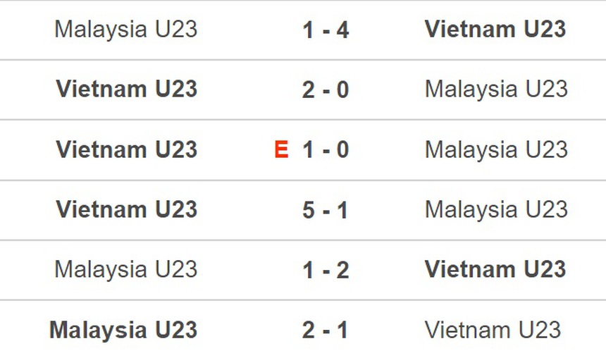 U23 Việt Nam tiếp mối duyên nợ với U23 Uzbekistan, cần dè chừng với U23 Kuwait - Ảnh 4. U23 Việt Nam tiếp mối duyên nợ với U23 Uzbekistan, cần dè chừng với U23 Kuwait - Ảnh 4.