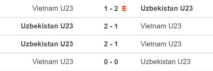 U23 Việt Nam tiếp mối duyên nợ với U23 Uzbekistan, cần dè chừng với U23 Kuwait - Ảnh 3. U23 Việt Nam tiếp mối duyên nợ với U23 Uzbekistan, cần dè chừng với U23 Kuwait - Ảnh 3.