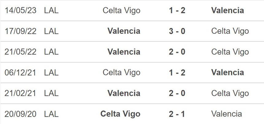 Nhận định bóng đá Valencia vs Celta Vigo (02h00, 7/10), vòng 14 La Liga - Ảnh 5.