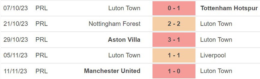Nhận định Luton vs Crystal Palace (22h00, 25/11), Ngoại hạng Anh vòng 13 - Ảnh 4.