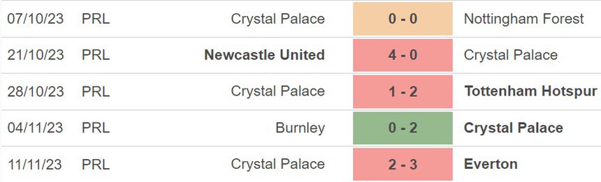 Nhận định Luton vs Crystal Palace (22h00, 25/11), Ngoại hạng Anh vòng 13 - Ảnh 5.
