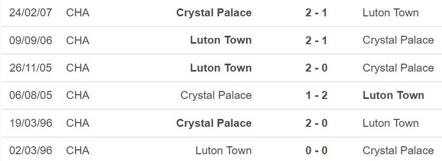Nhận định Luton vs Crystal Palace (22h00, 25/11), Ngoại hạng Anh vòng 13 - Ảnh 3.