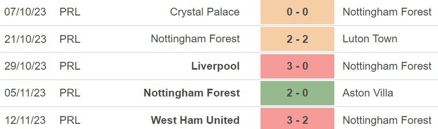 Nhận định Nottingham vs Brighton (22h00, 25/11), Ngoại hạng Anh vòng 13 - Ảnh 4.