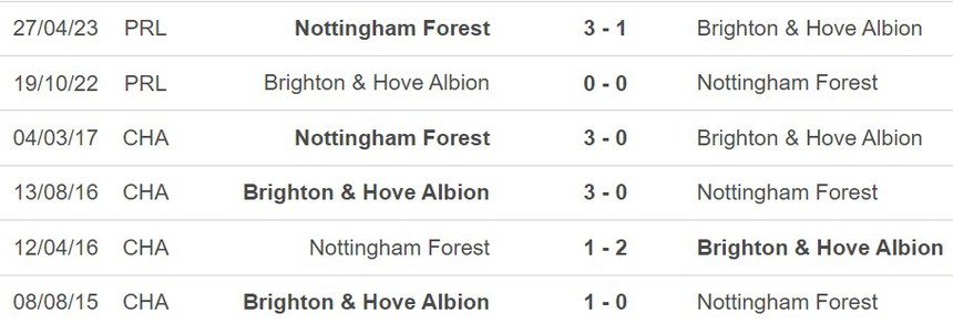 Nhận định Nottingham vs Brighton (22h00, 25/11), Ngoại hạng Anh vòng 13 - Ảnh 3.