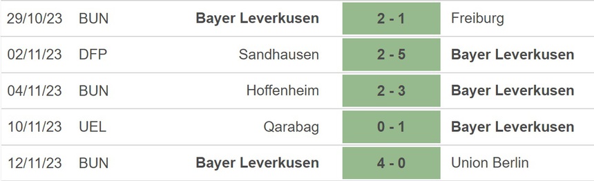 Nhận định bóng đá Werder Bremen vs Leverkusen (21h30, 25/11), vòng 12 Bundesliga - Ảnh 5.