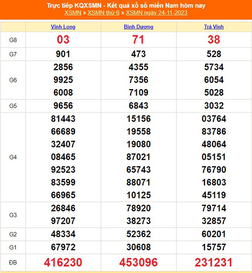 XSMN 1/12, kết quả xổ số miền nam hôm nay 1/12/2023, trực tiếp XSMN ngày 1 tháng 12 - Ảnh 9. XSMN 1/12, kết quả xổ số miền nam hôm nay 1/12/2023, trực tiếp XSMN ngày 1 tháng 12 - Ảnh 9.
