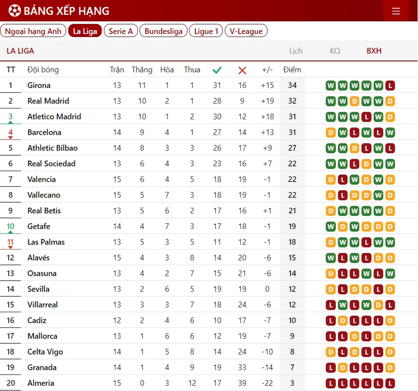 Lewandowski tỏa sáng 'cứu' Barcelona thoát hiểm trên sân đối thủ dưới cơ - Ảnh 4.