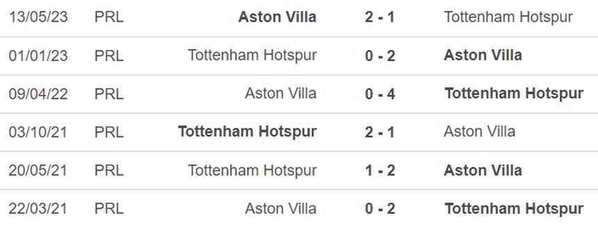 Nhận định bóng đá Tottenham vs Aston Villa (21h00, 26/11), vòng 13 Ngoại hạng Anh - Ảnh 2.