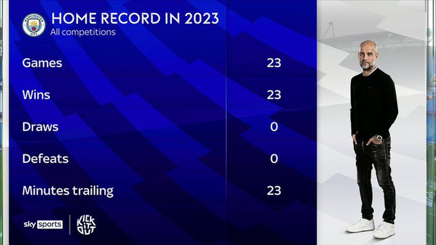 TRỰC TIẾP bóng đá Man City vs Liverpool, Ngoại hạng Anh (0-0): Salah đối đầu Haaland - Ảnh 7.