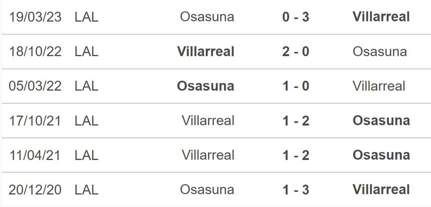 Nhận định bóng đá Villarreal vs Osasuna (20h00, 26/11), vòng 14 La Liga - Ảnh 5.
