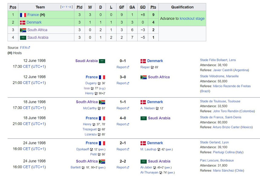 Tin vào sao trẻ, HLV Troussier chứng kiến 2 bàn phản lưới nhà khó tin và kỳ World Cup sóng gió với 2 cầu thủ bị đuổi về nhà - Ảnh 6.