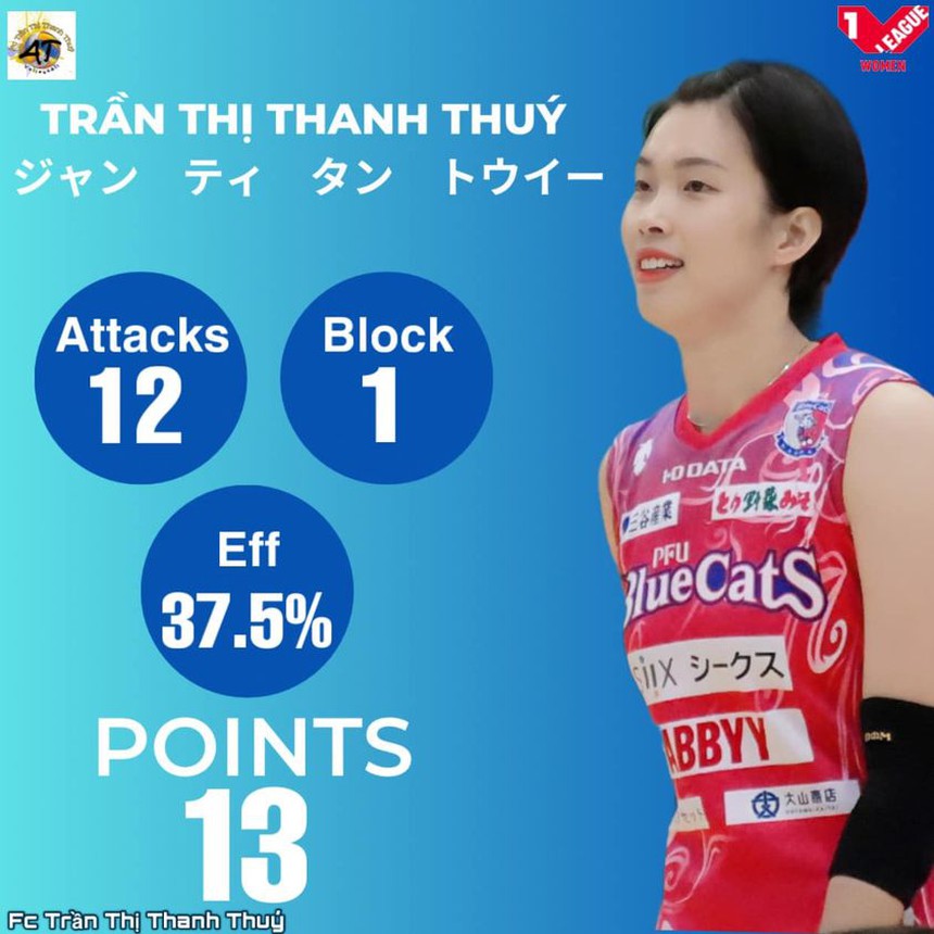 Thanh Thúy tiếp tục tỏa sáng ở Nhật Bản