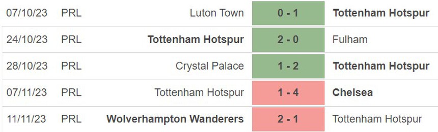 Nhận định bóng đá Tottenham vs Aston Villa (21h00, 26/11), vòng 13 Ngoại hạng Anh - Ảnh 3.