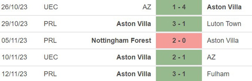 Nhận định bóng đá Tottenham vs Aston Villa (21h00, 26/11), vòng 13 Ngoại hạng Anh - Ảnh 4.