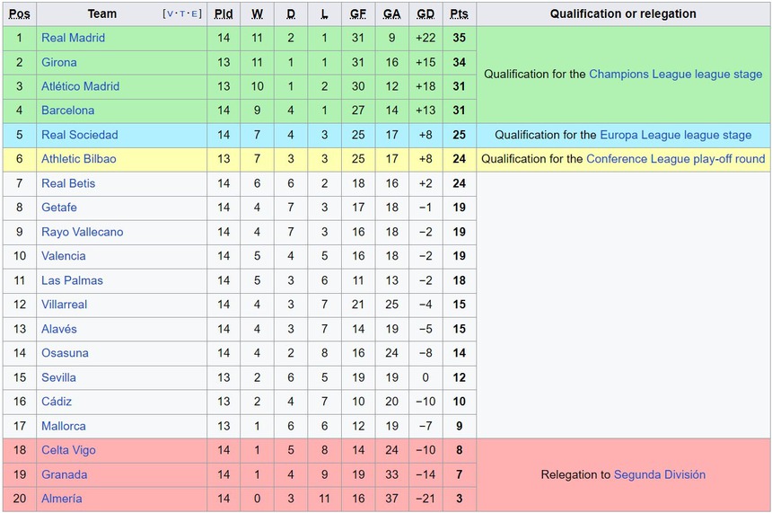 Song sát Rodrygo - Bellingham tỏa sáng, Real Madrid chiếm ngôi đầu bảng La Liga - Ảnh 3.