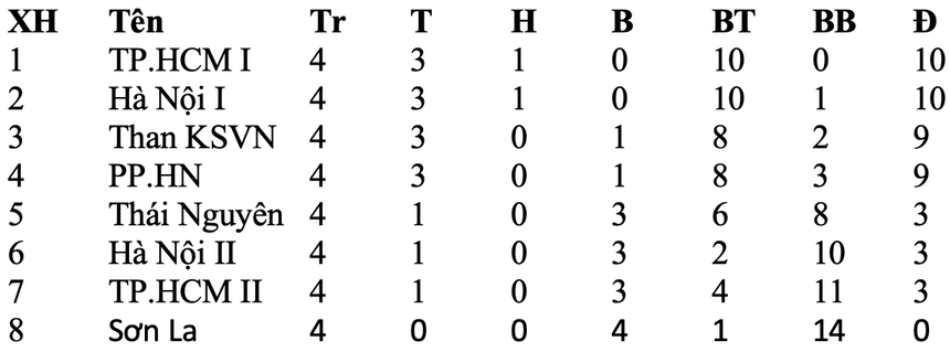 Huỳnh Như lập đại công, cô trò Kim Chi tiến bước dài đến chức vô địch - Ảnh 5.