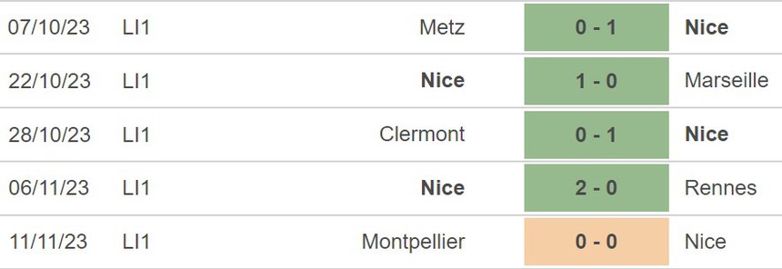 Nhận định Nice vs Toulouse (19h00, 26/11), Ligue 1 vòng 13 - Ảnh 4. Nhận định Nice vs Toulouse (19h00, 26/11), Ligue 1 vòng 13 - Ảnh 4.