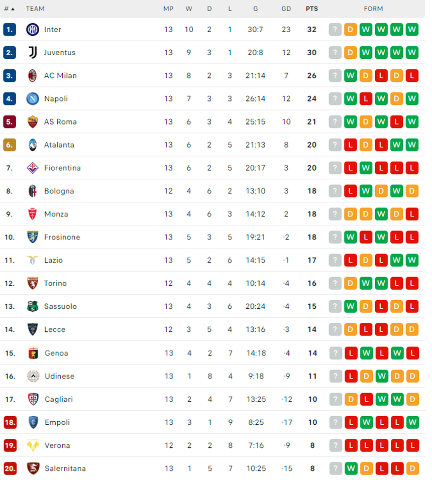 Kết quả bóng đá Serie A: Inter cầm chân Juventus, Roma bám đuổi top 4 - Ảnh 4.