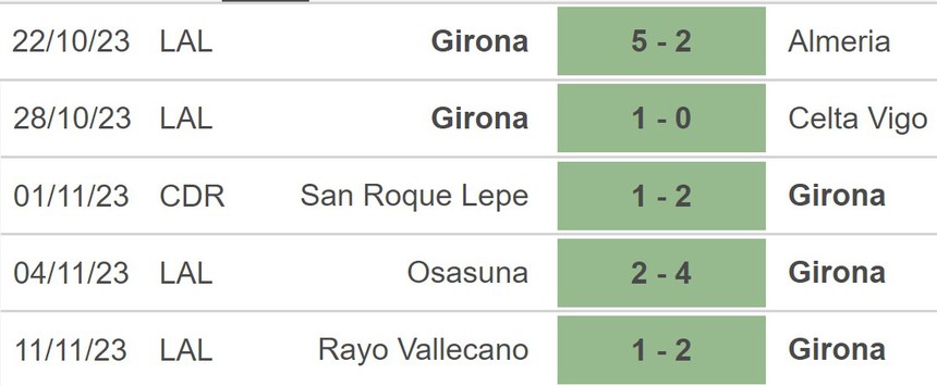 Nhận định bóng đá Girona vs Bilbao (03h00, 28/11), vòng 14 La Liga - Ảnh 3.